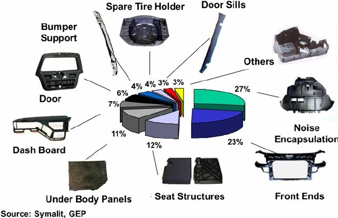  car front door module.png